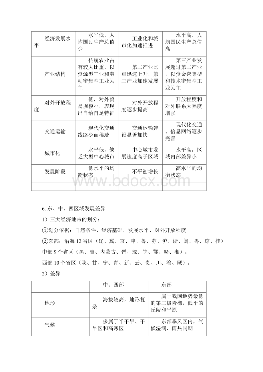 湘教版高中地理必修三第二章知识点总结新版docx.docx_第3页