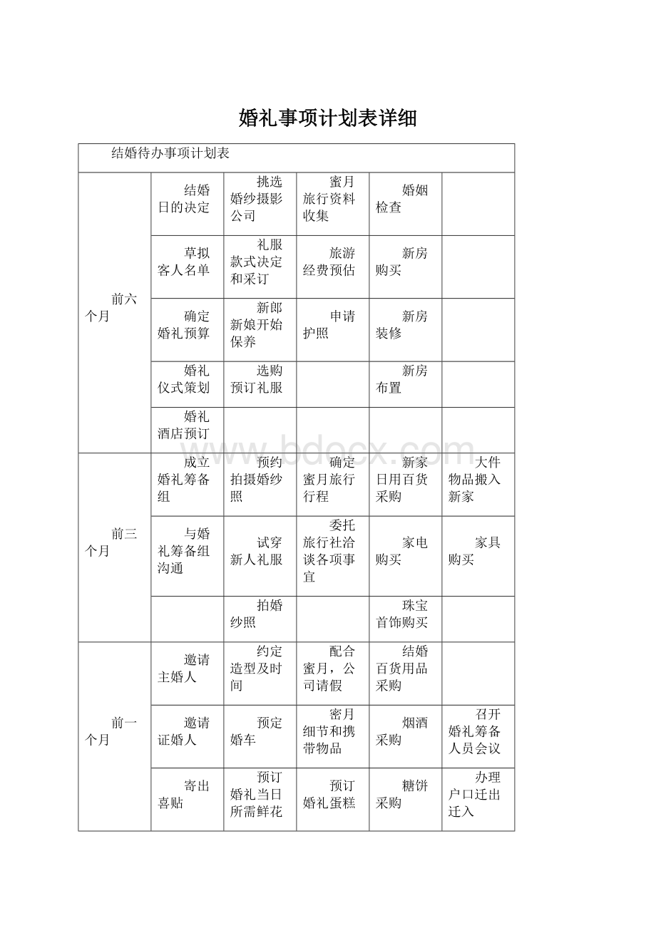 婚礼事项计划表详细Word文件下载.docx