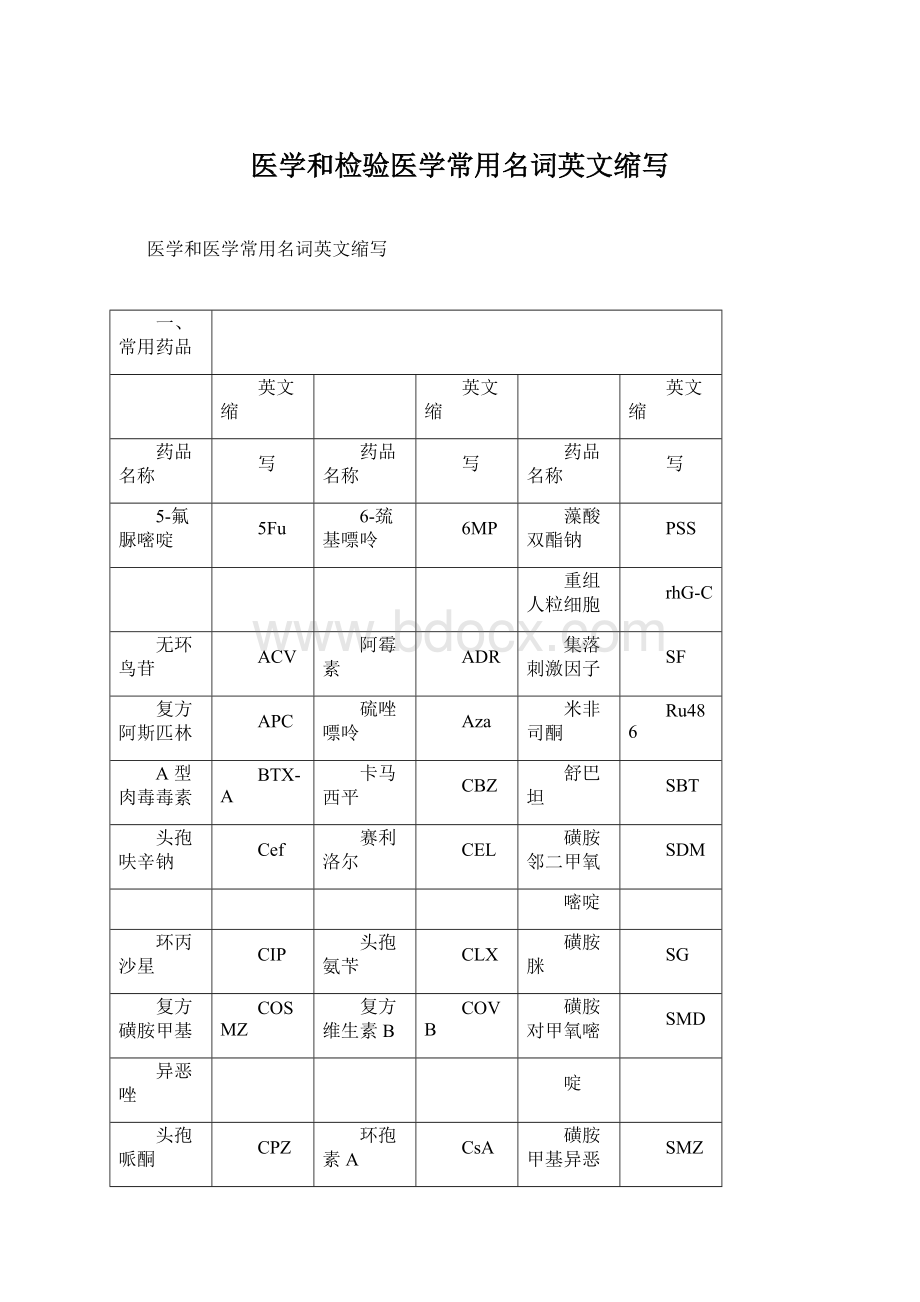 医学和检验医学常用名词英文缩写Word格式文档下载.docx