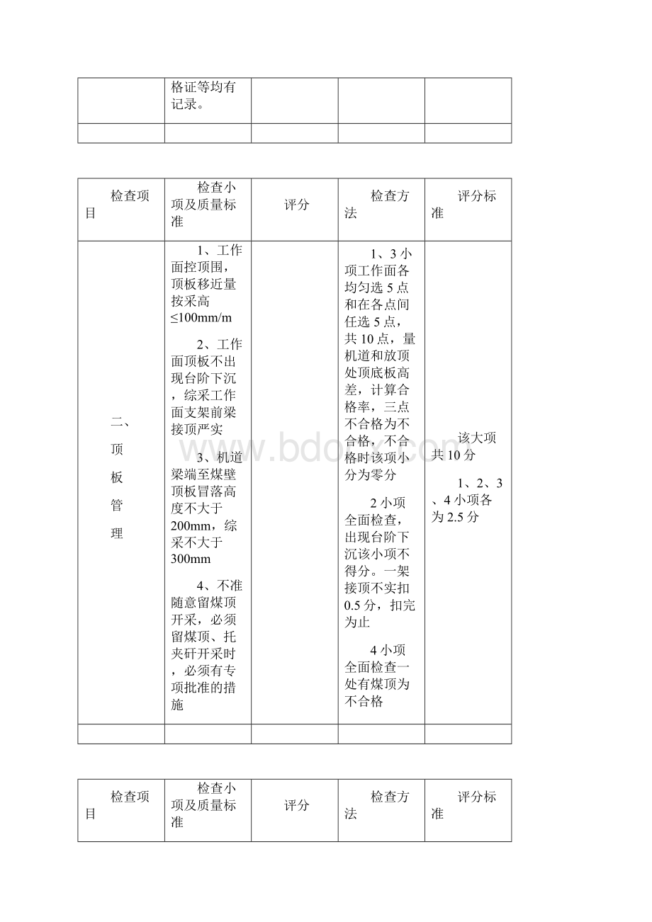 采煤工作面安全检查表Word格式文档下载.docx_第3页