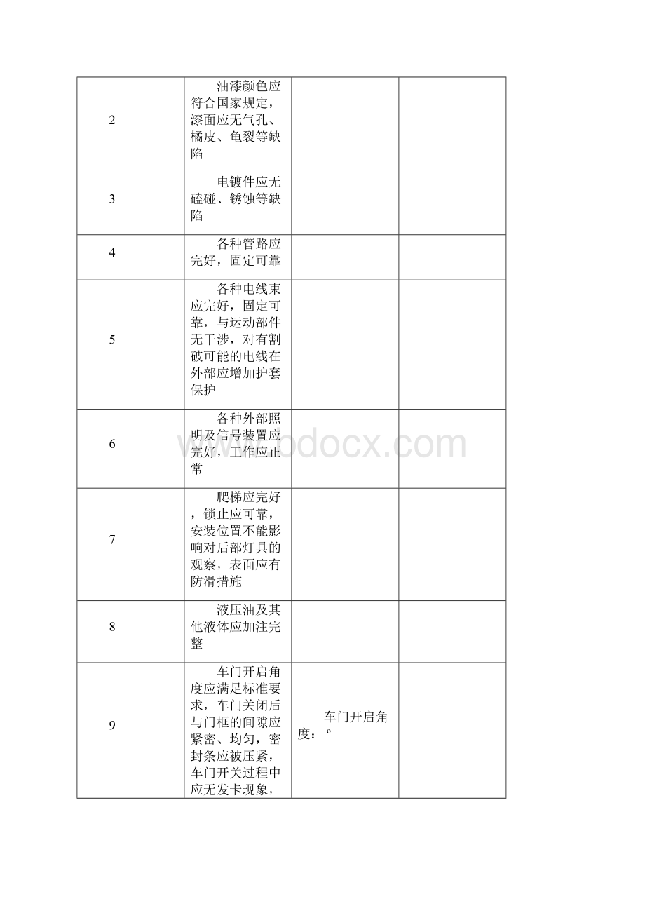 车辆验收报告汇总.docx_第2页