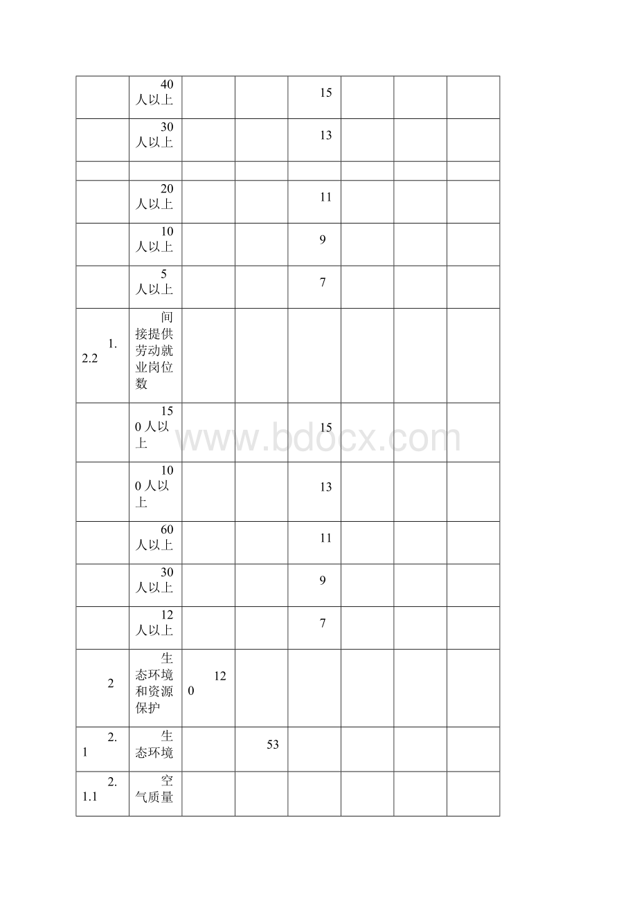 江西省乡村旅游点质量划分及评定评分细则.docx_第3页