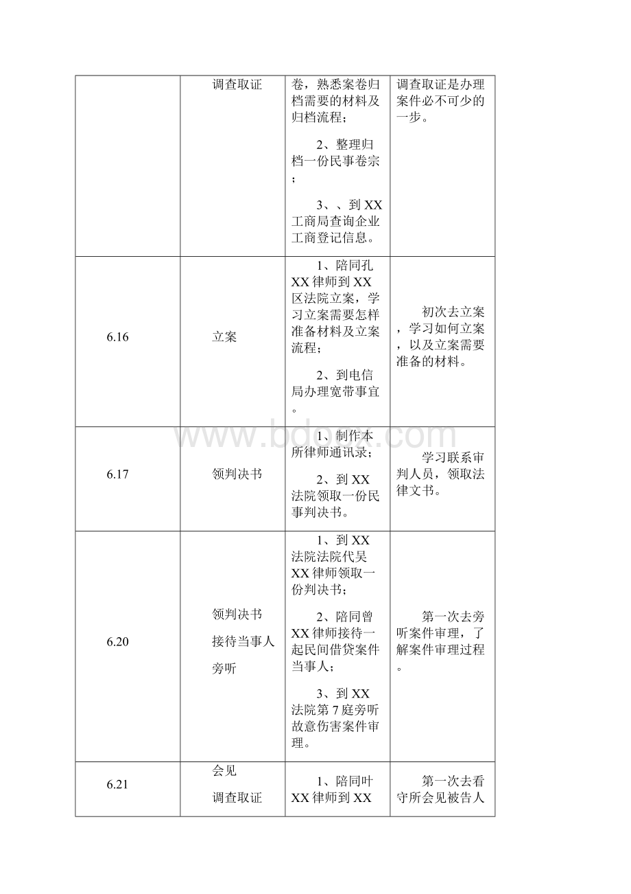 整理实习律师台账实习台账温州实习律师台账doc.docx_第2页