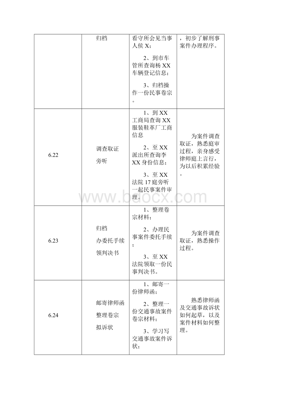 整理实习律师台账实习台账温州实习律师台账doc.docx_第3页