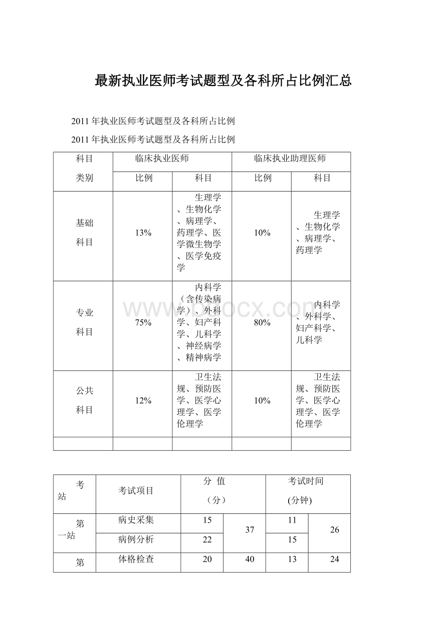 最新执业医师考试题型及各科所占比例汇总.docx_第1页