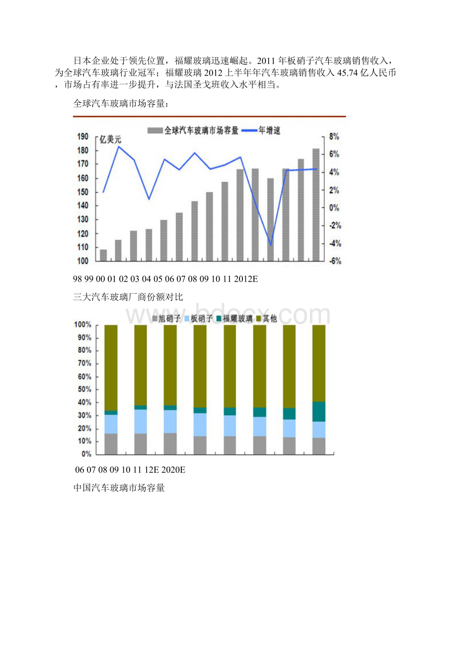 福耀玻璃投资报告分析.docx_第3页