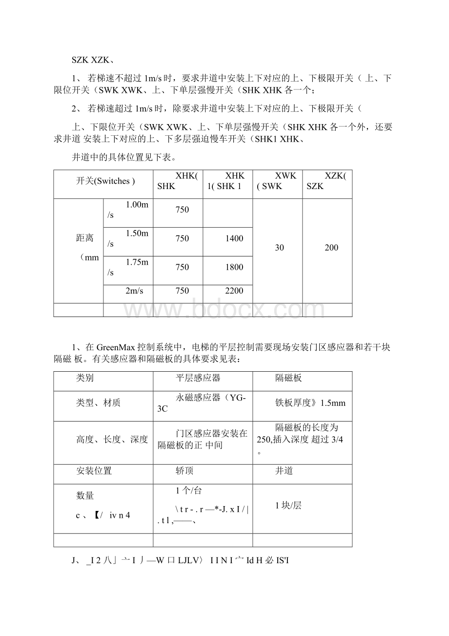 广日MAX调试手册文档格式.docx_第2页