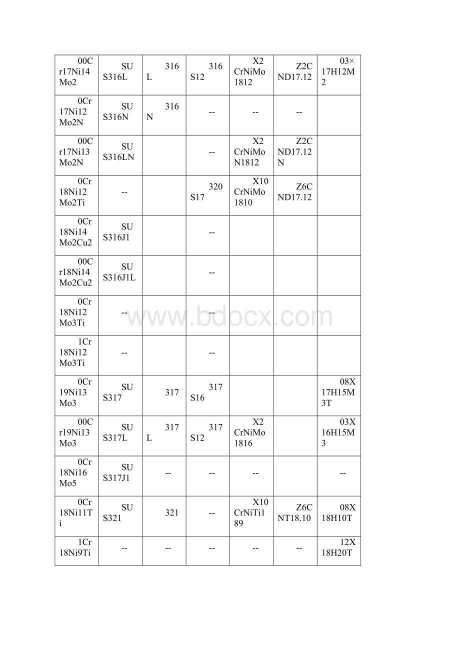 世界各国标准钢号对照表.docx_第3页