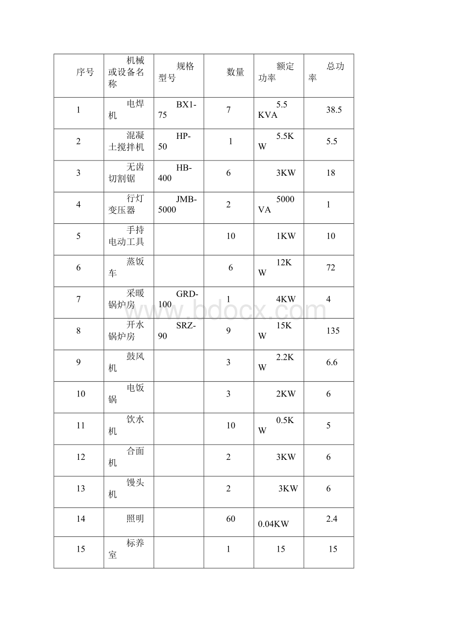 生活区临电方案Word下载.docx_第3页