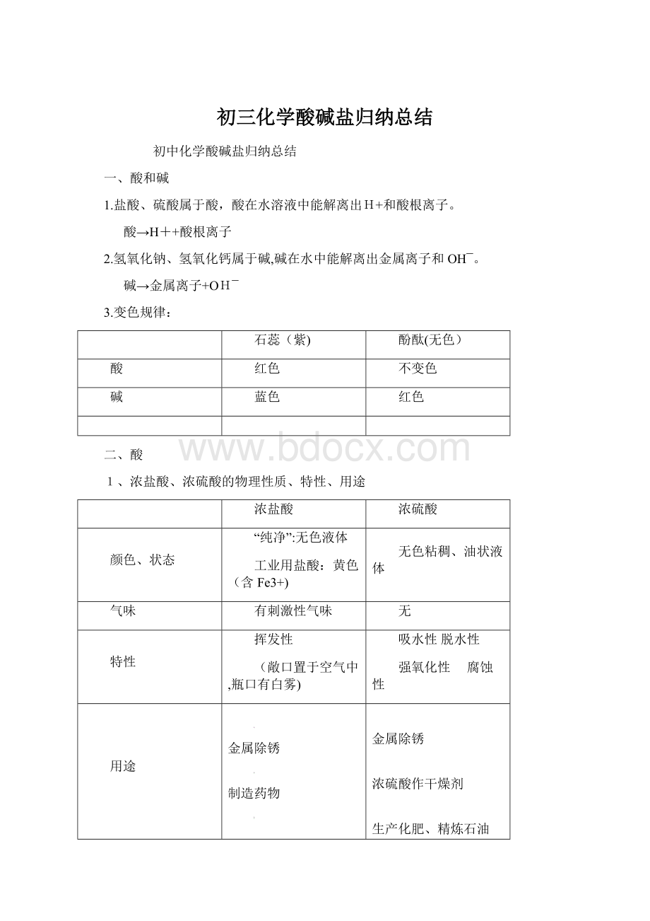 初三化学酸碱盐归纳总结.docx_第1页