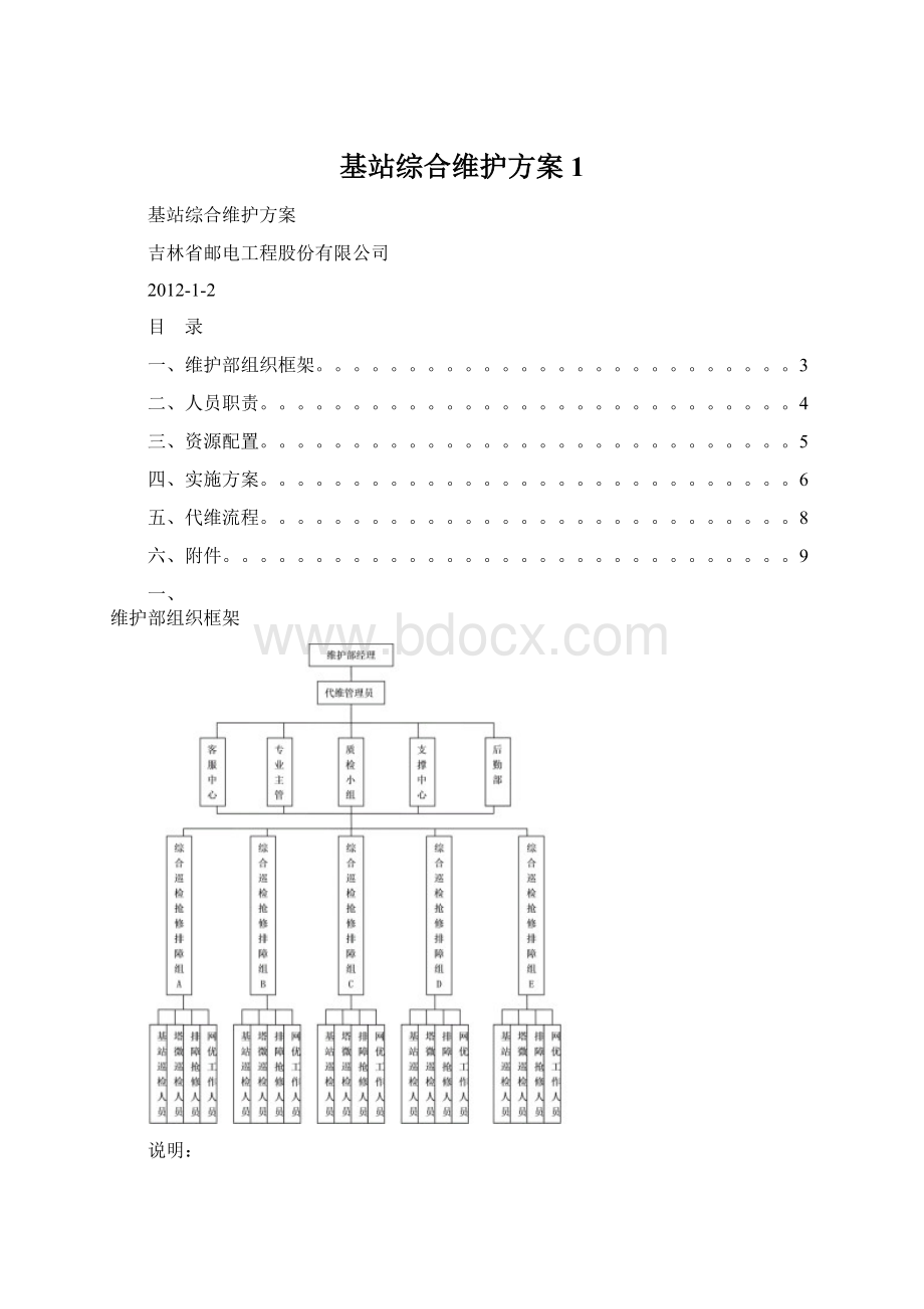 基站综合维护方案1.docx_第1页