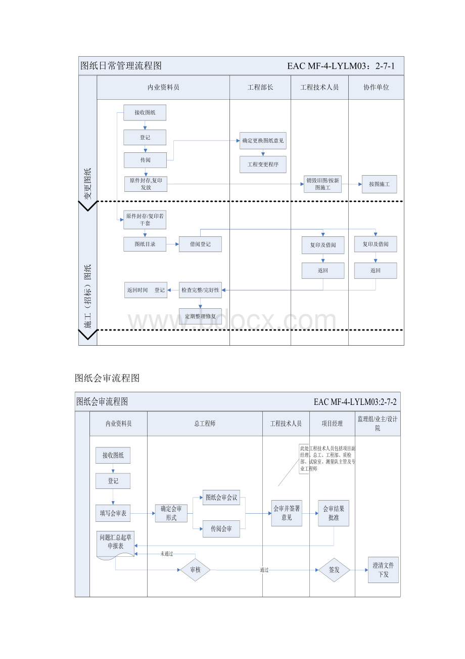 图纸规范管理办法Word文件下载.docx_第2页