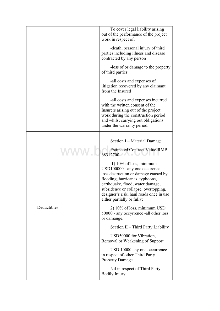 小水电保险方案.docx_第3页