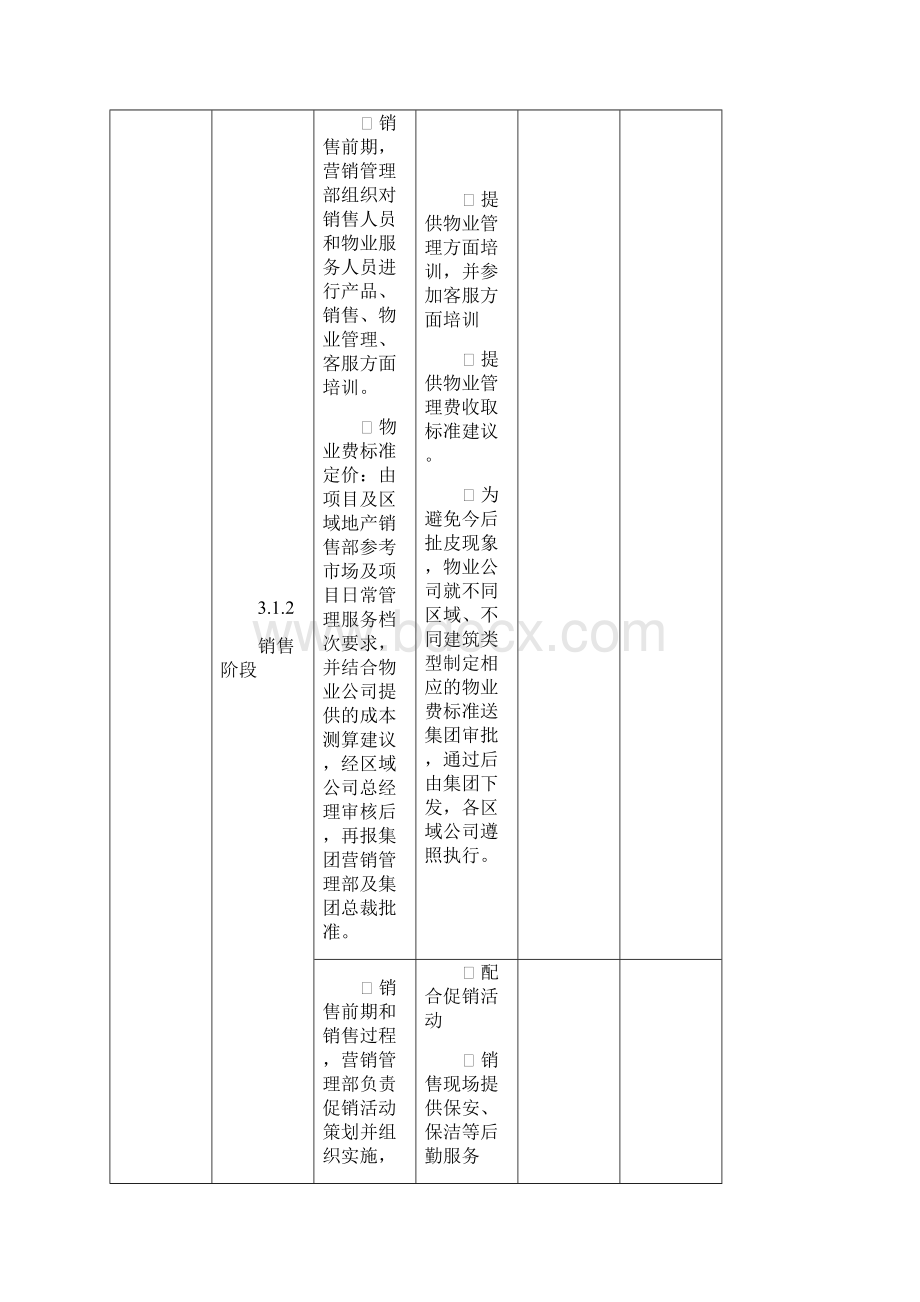 地产与物业工作界面规范.docx_第3页