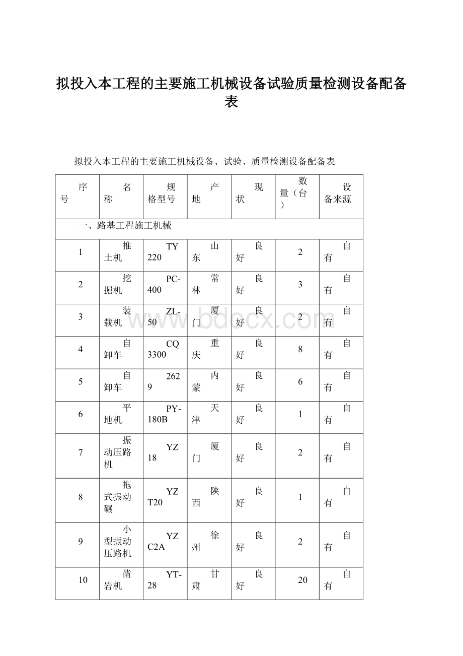 拟投入本工程的主要施工机械设备试验质量检测设备配备表.docx_第1页