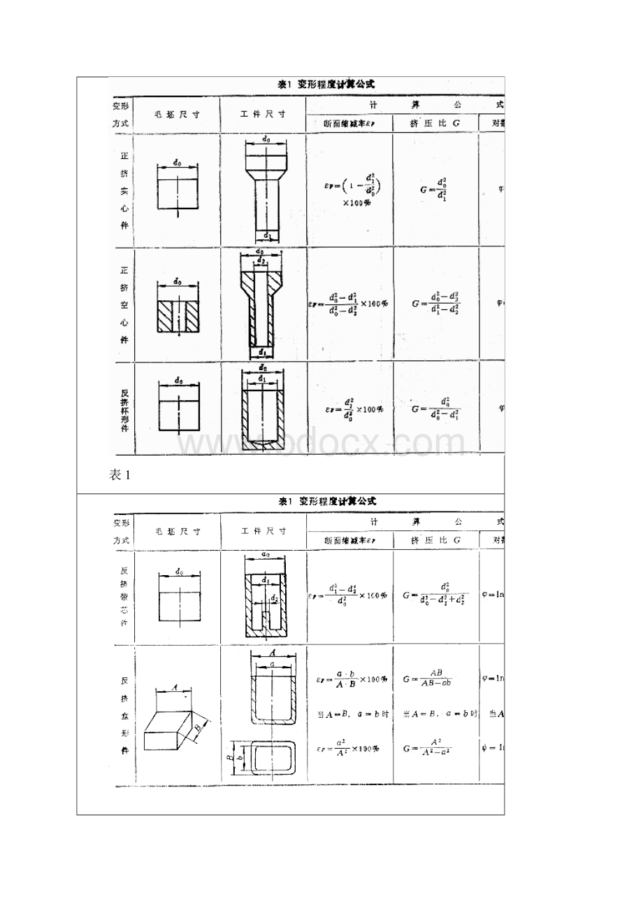 冷挤压变形程度及挤压力的计算Word文档下载推荐.docx_第2页