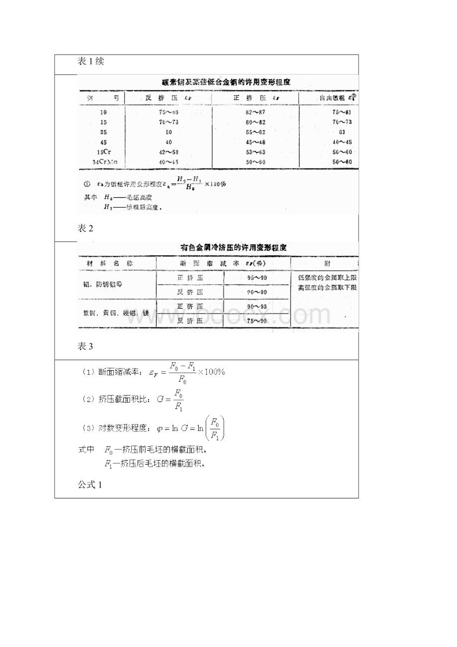 冷挤压变形程度及挤压力的计算Word文档下载推荐.docx_第3页