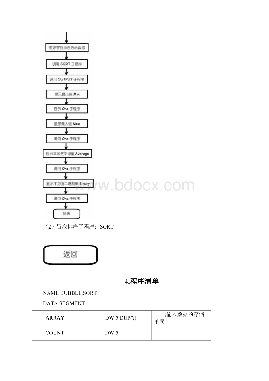 微机原理实验报告冒泡排序.docx_第2页