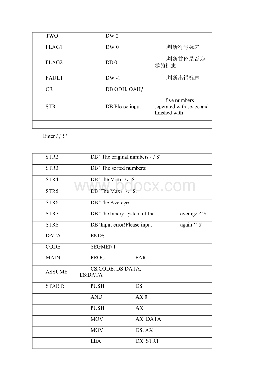 微机原理实验报告冒泡排序.docx_第3页