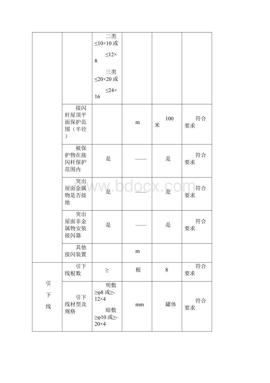 建构筑物防雷装置检测报告文档格式.docx_第3页