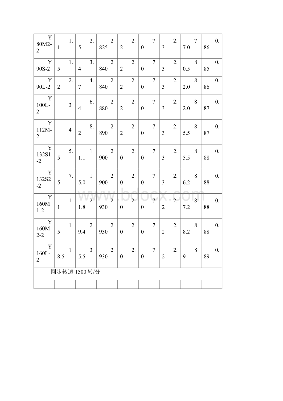 电机机座号.docx_第3页