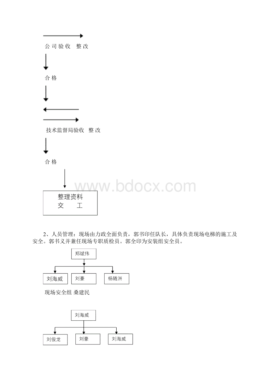 扶梯施工组织设计Word格式文档下载.docx_第3页