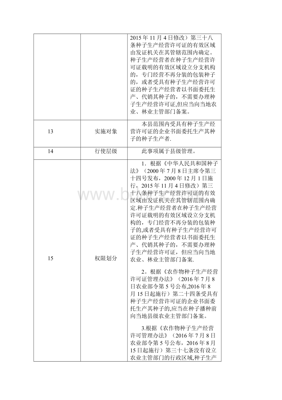 受具有种子生产经营许可证的企业文档格式.docx_第2页