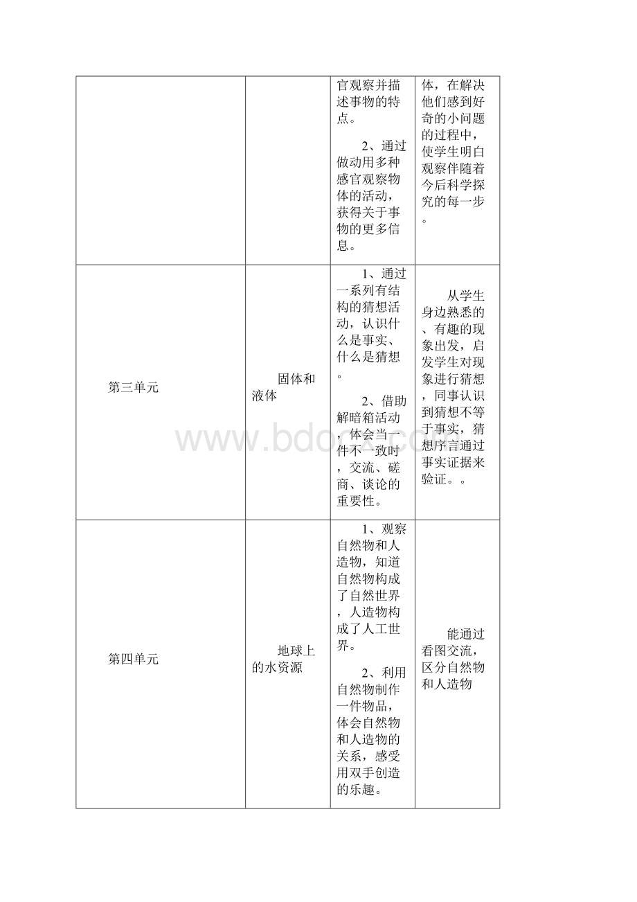 三年级科学教案.docx_第3页