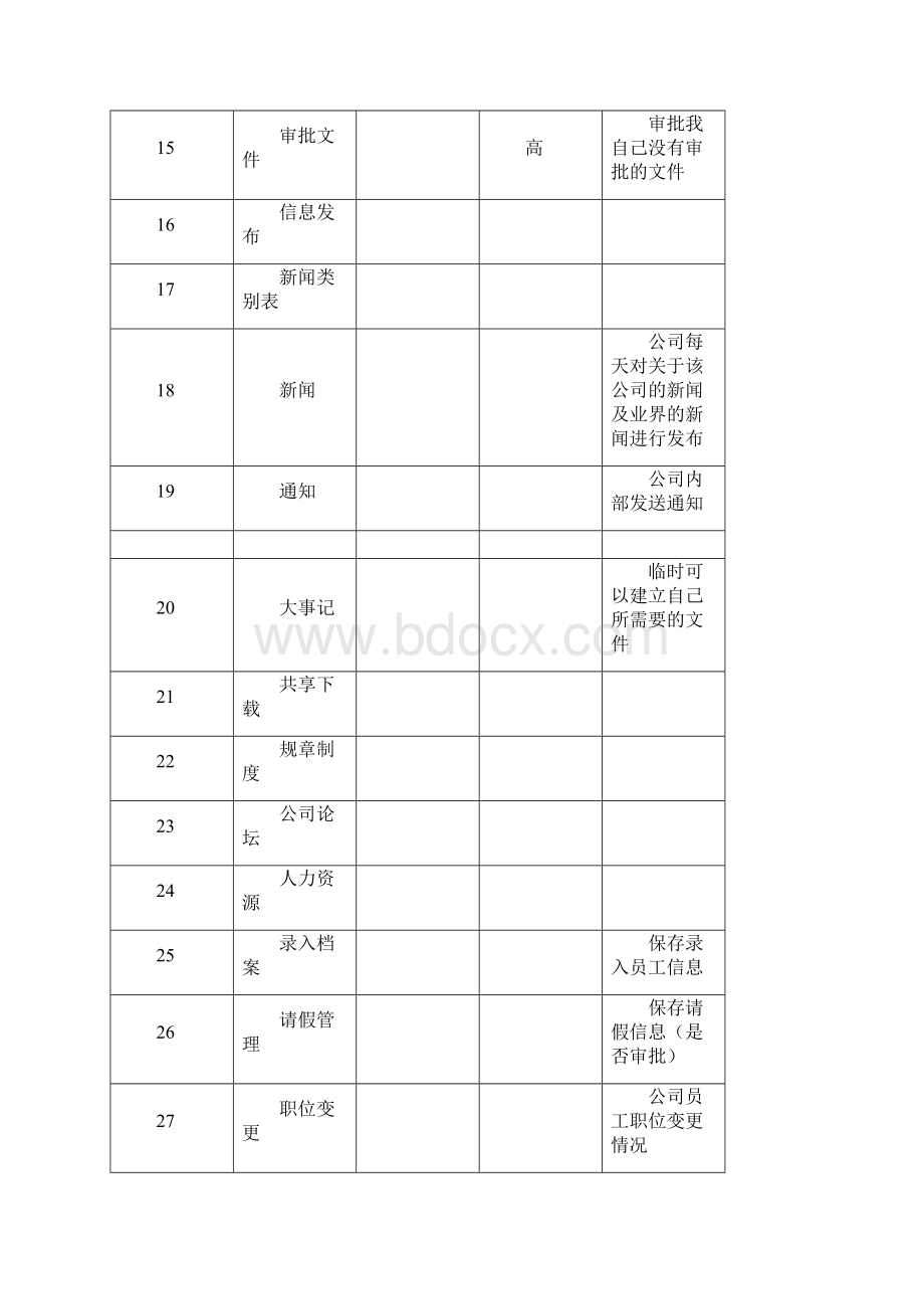 OA人事管理系统需求分析.docx_第3页