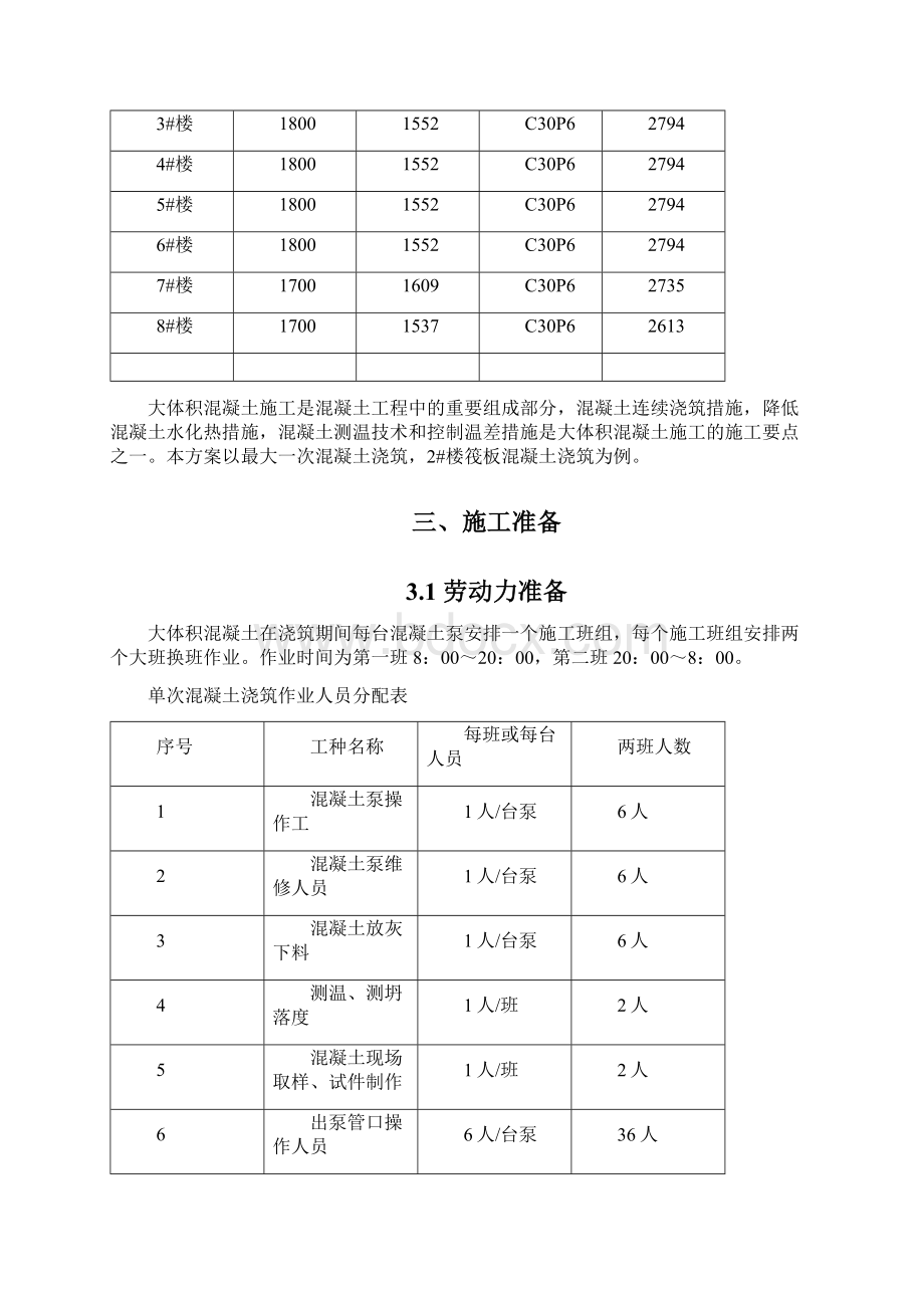 万达广场大体积砼施工方案.docx_第3页