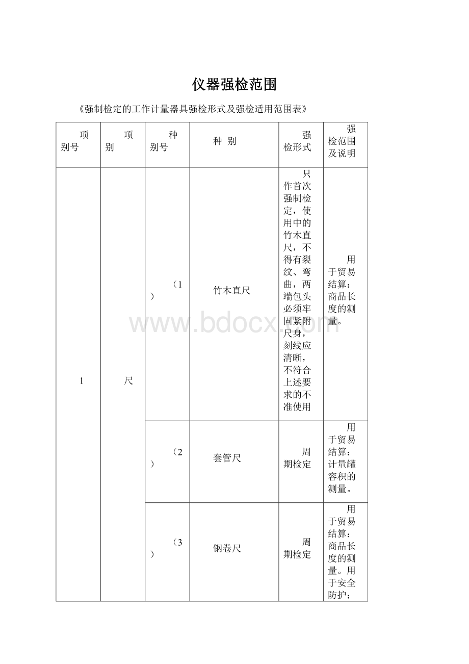 仪器强检范围Word文档下载推荐.docx