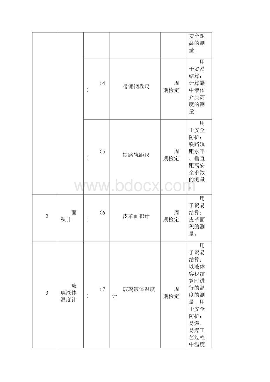 仪器强检范围.docx_第2页