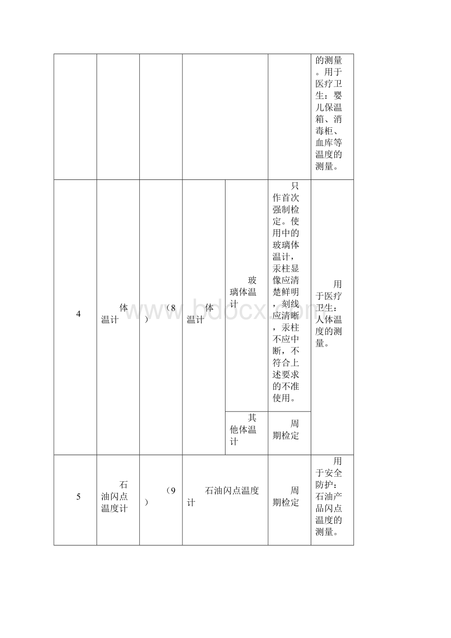 仪器强检范围.docx_第3页