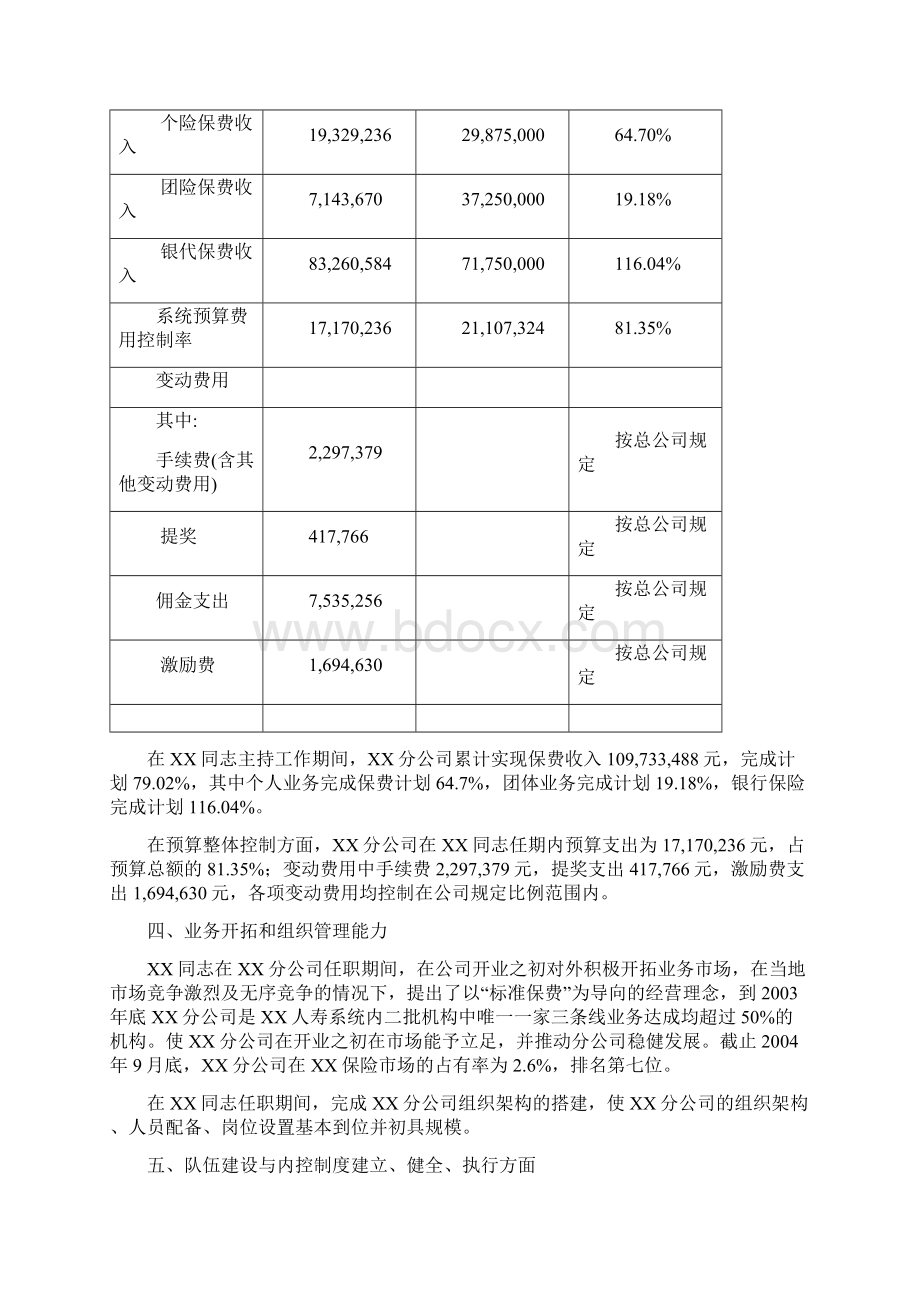 离任审计报告优秀模板.docx_第3页