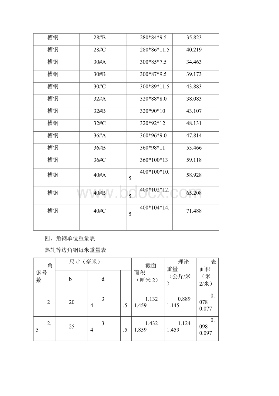 最新国标槽钢规格表大全Word文档格式.docx_第2页