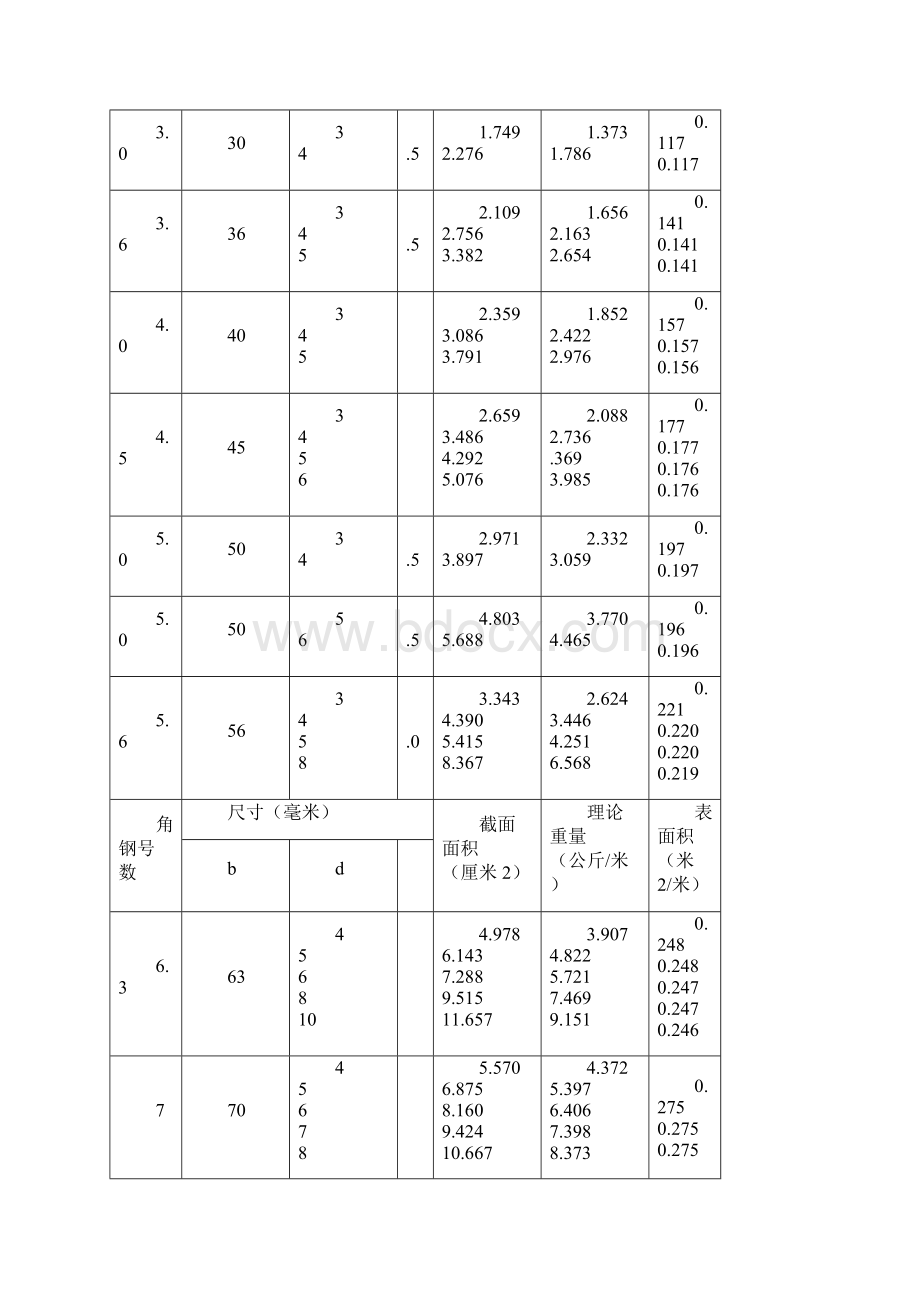 最新国标槽钢规格表大全Word文档格式.docx_第3页