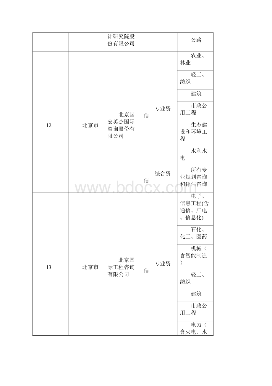 北京市拥有资信资质单位及专业.docx_第3页