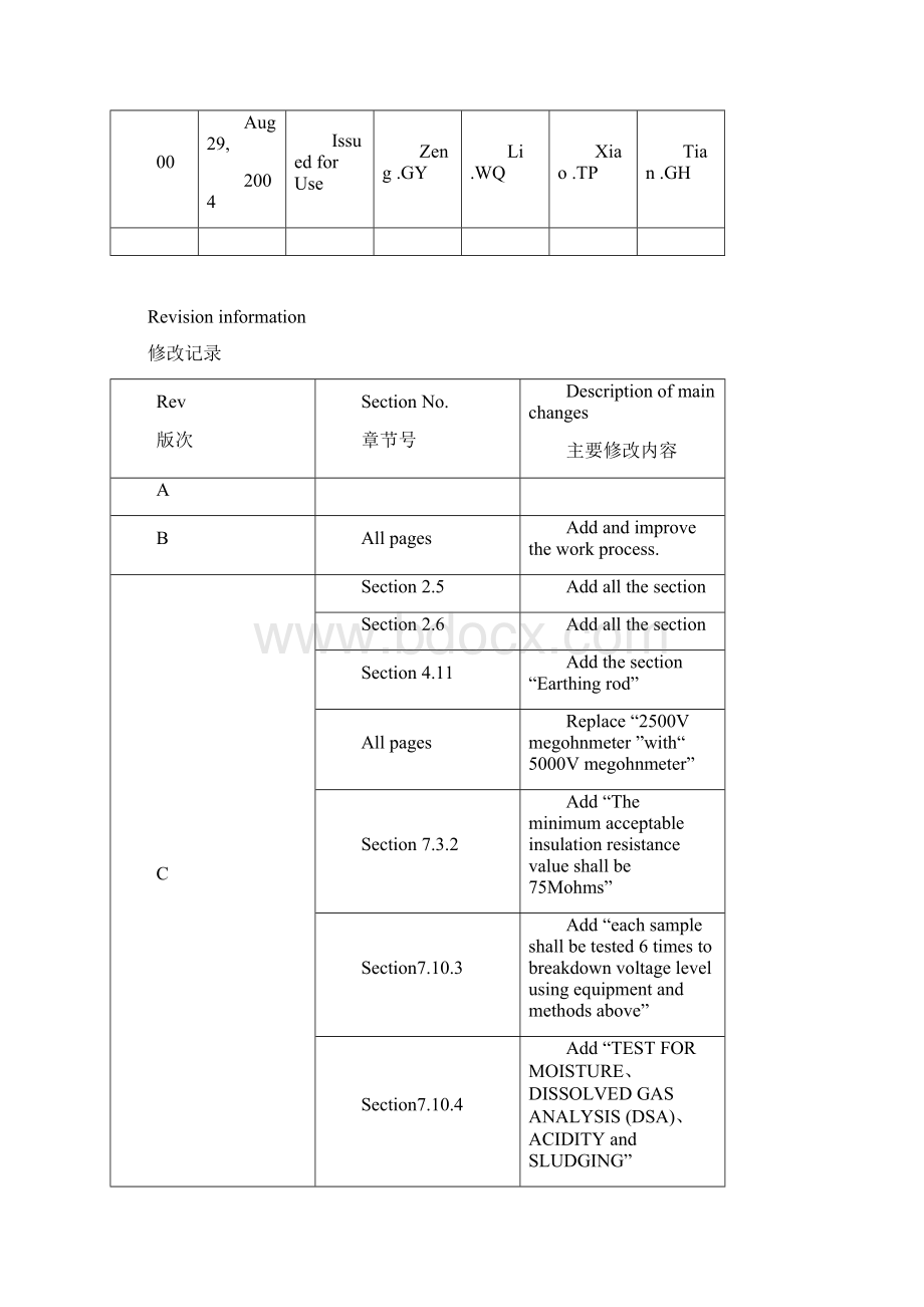 主变压器试验作业指导书 Rev00.docx_第2页