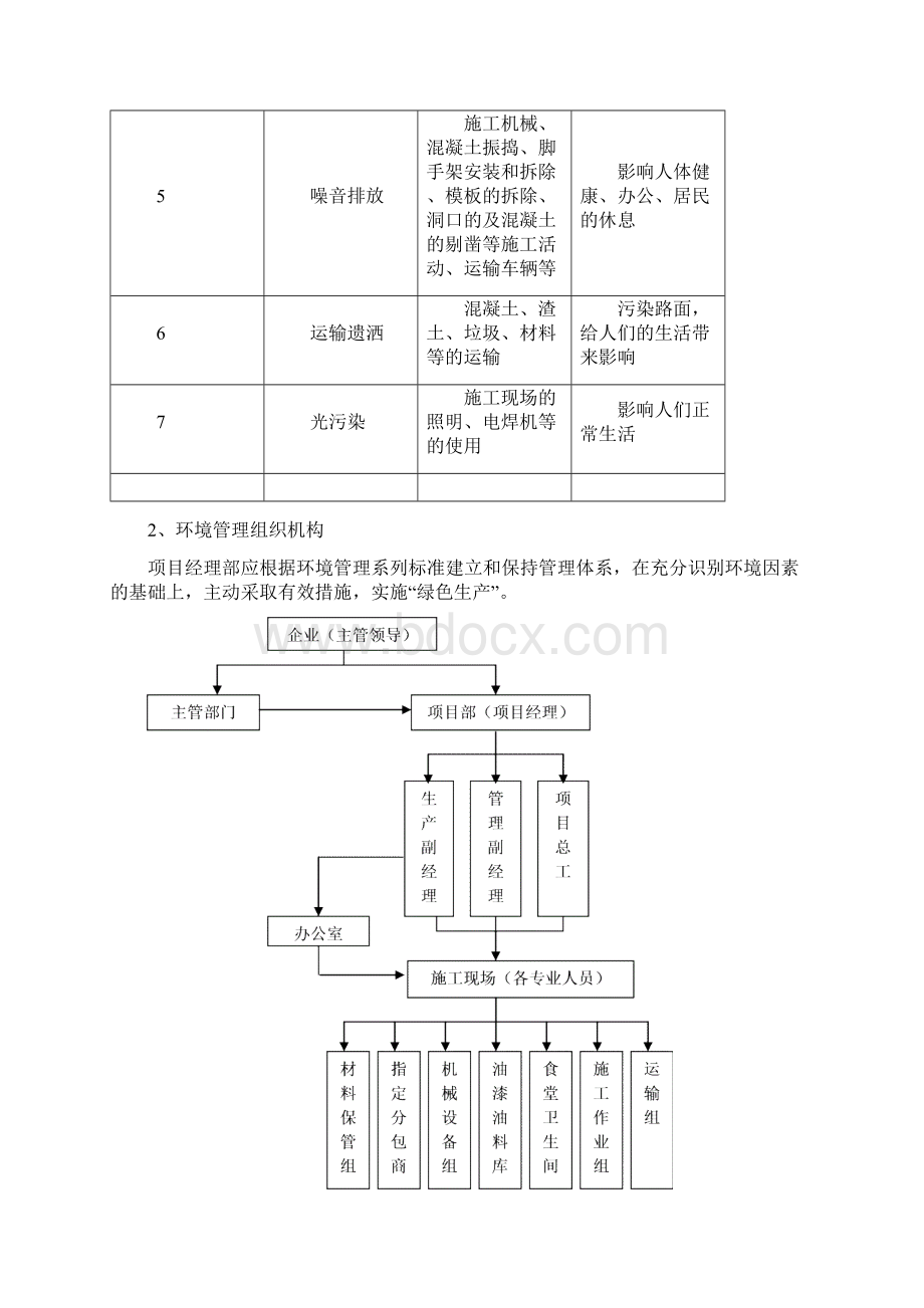 建筑施工环境保护措施及方案.docx_第3页