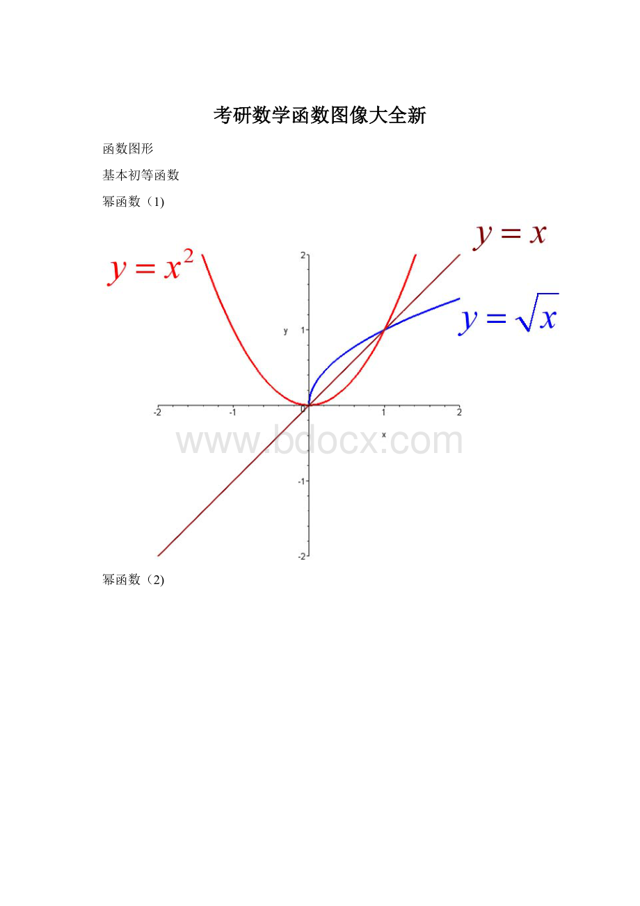 考研数学函数图像大全新.docx