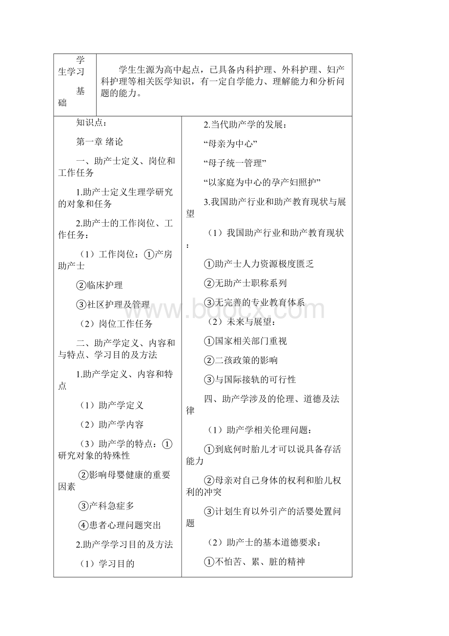 助产技术教案14周.docx_第2页