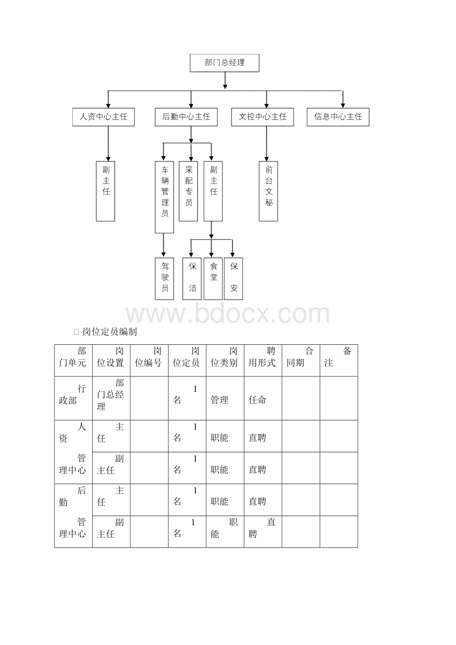 完整版行政部岗位设置及岗位说明书.docx_第2页