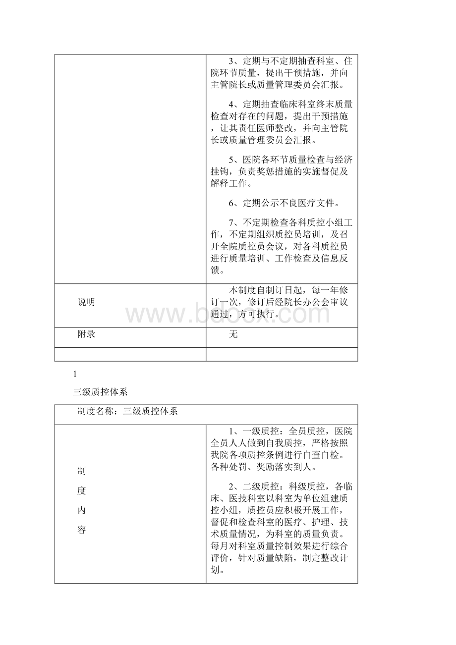 人民医院质控科工作岗位管理制度.docx_第2页