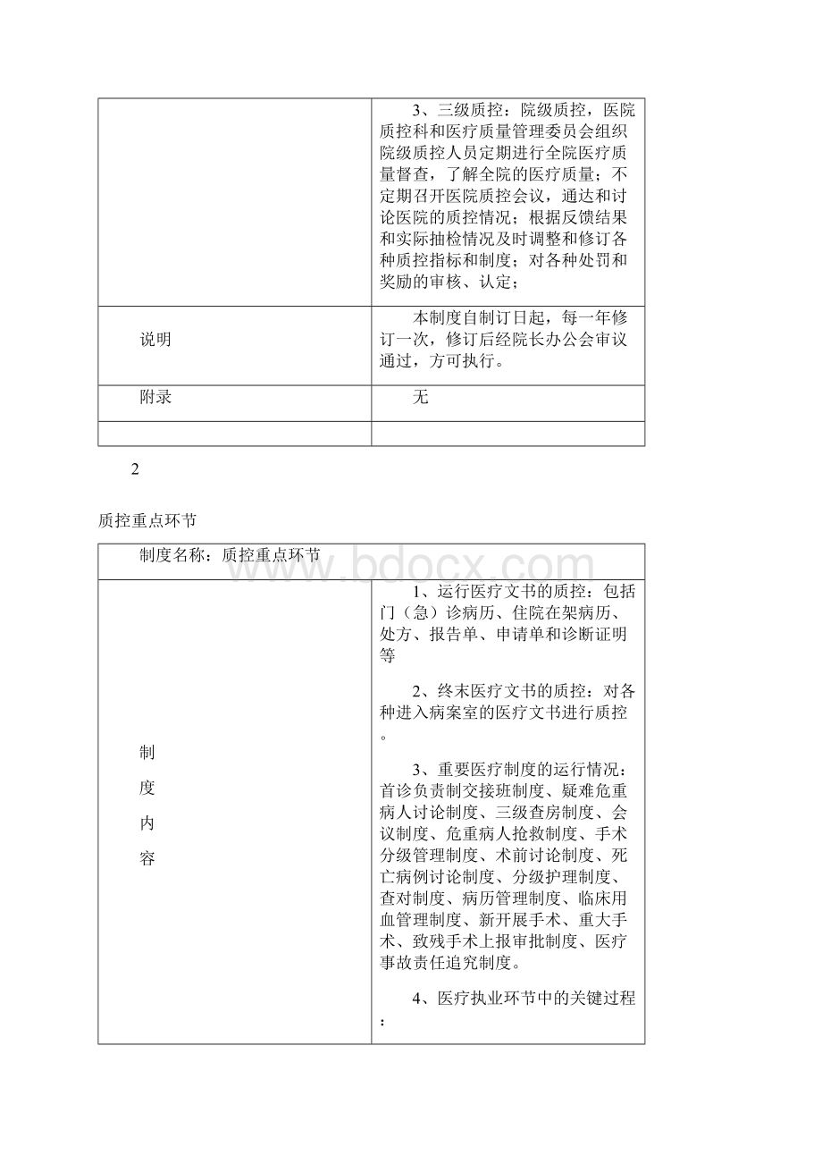 人民医院质控科工作岗位管理制度.docx_第3页