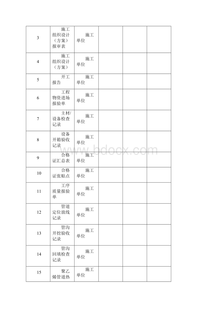 常规燃气工程竣工资料模板Word文档格式.docx_第3页