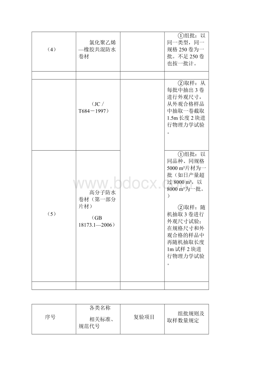 材料进场复验试验项目与取样规定2.docx_第3页