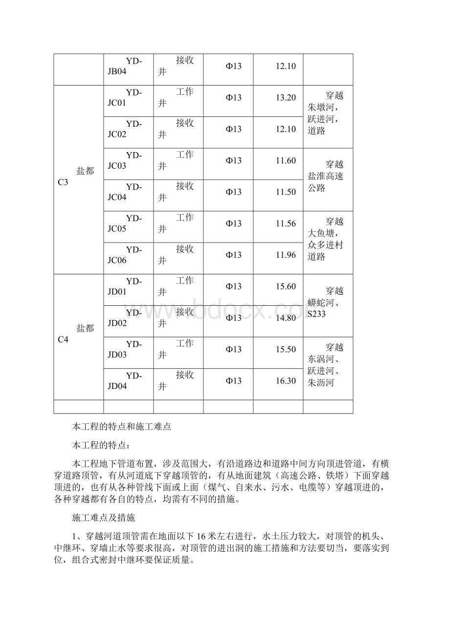 A04顶管工程监理实施细则.docx_第3页