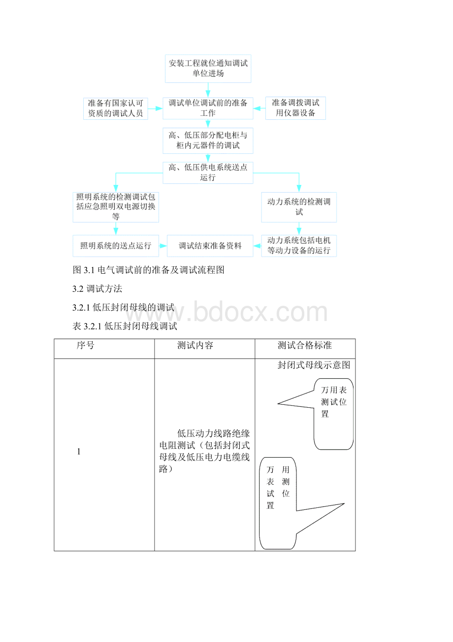 商业建筑电气调试方案Word下载.docx_第3页