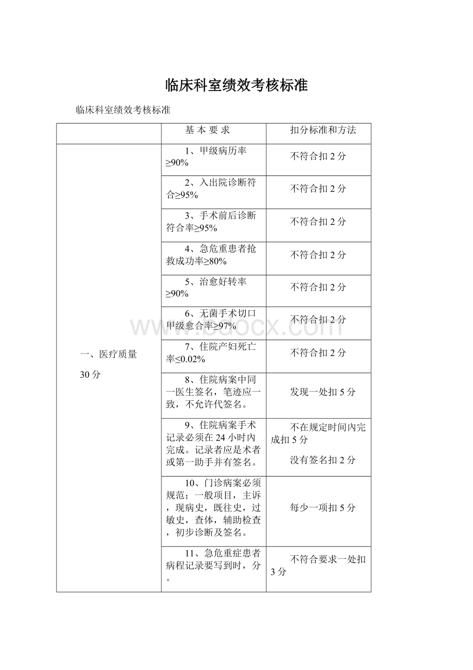 临床科室绩效考核标准Word文档下载推荐.docx_第1页