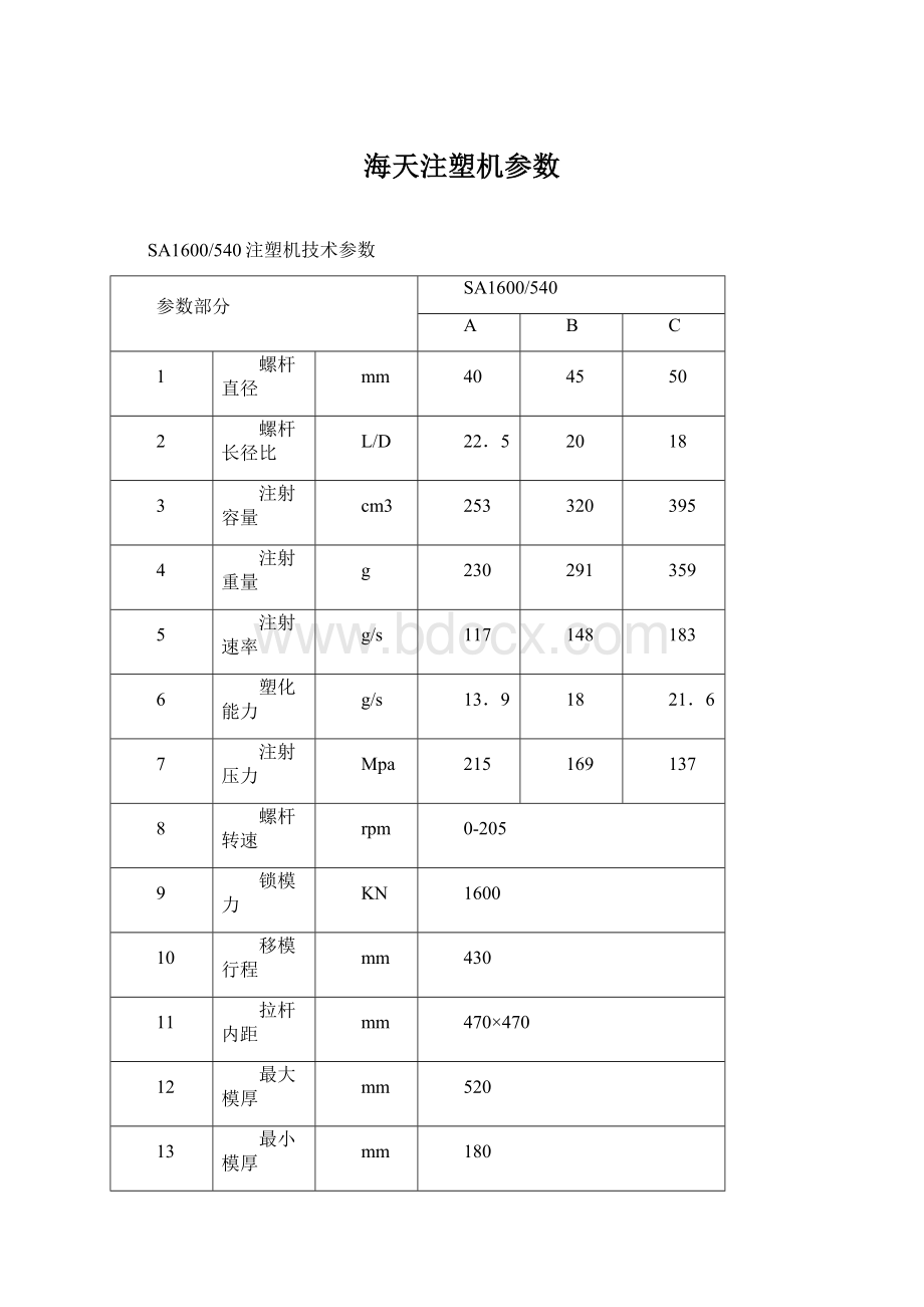 海天注塑机参数Word文档格式.docx